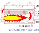 天津低氮燃气锅炉安装，天津低氮燃气锅炉公司，天津低氮燃气锅炉厂家