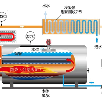 天津1吨低氮燃气锅炉价格