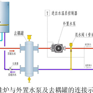 天津威能35/46/65kw冷凝燃气壁挂炉图片5