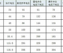 跌落式氧化锌避雷器氧化锌避雷器电容型