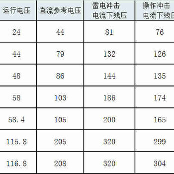 跌落式氧化锌避雷器氧化锌避雷器电容型