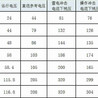 跌落式氧化锌避雷器