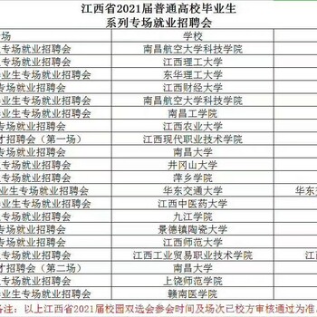 江西省2020-2021届普通高校毕业生系列就业招聘会