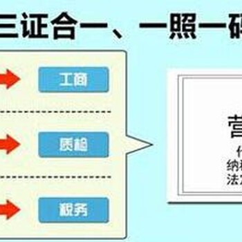 如何办理三证合一