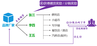 图片0