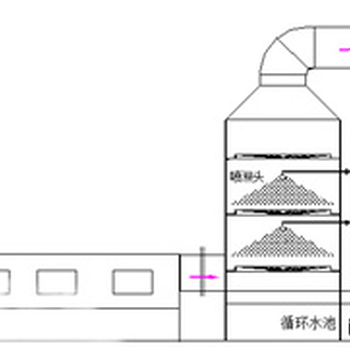 家具行业有机废气处理方案