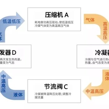 无锡日立中央空调压缩机和变频器