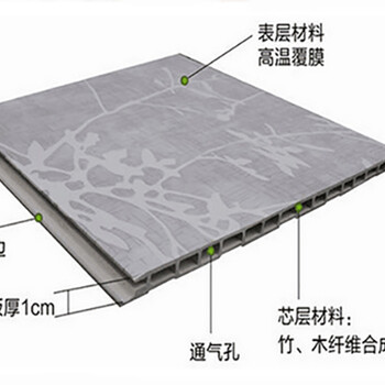 深圳圣派集成墙板速装，装完即住