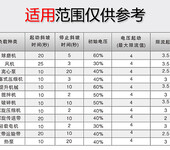 上海雷诺尔软启动器JJR1011升级为SSD-1111KW官方全新原装保证