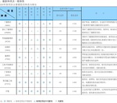 日本NOK油封O型圈SBSB2外骨架油封-氟胶材质