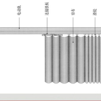 深圳电动窗帘、开合帘厂家