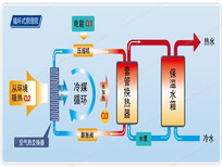 空气能地暖图片1