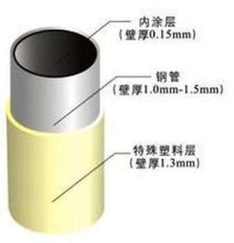 新批发商线棒货架配件材料江西(Jiangxi)柔性管外径∮28,纯白色厚1.0
