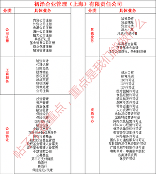 融资租赁验资如何收费