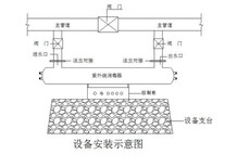 长春供应紫外线消毒器选型配置,饮用水提标消毒器图片1