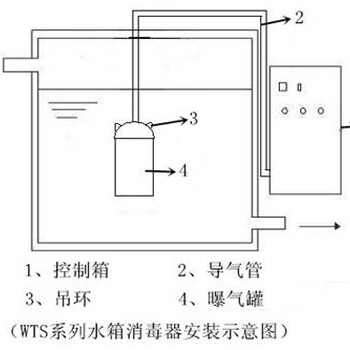 福州SCII-20HB水箱消毒器