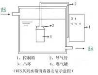 嘉兴水箱自洁消毒器价格图片5