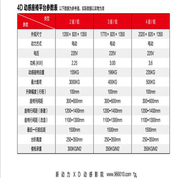 4D影院设备厂家、4D影院系统、4D影院技术、4D影院设备租赁NXJ