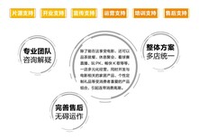 综合影院厂家、综合影院技术、综合影院设备、综合影院设备租赁NXJ图片3