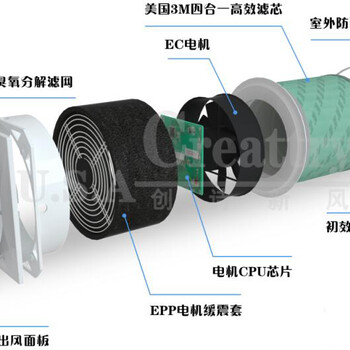 美国创诗Creattay无管道净化空气新风系统