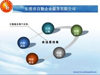 东莞公司注册、代理记账、商标注册,年检,年审图片4