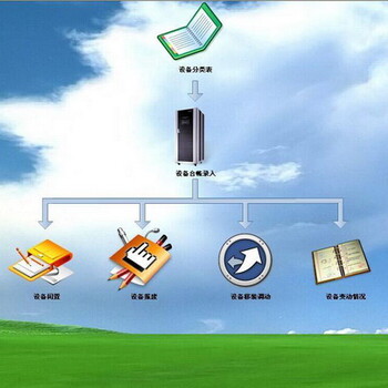 商行天下車輛管理系統(tǒng)