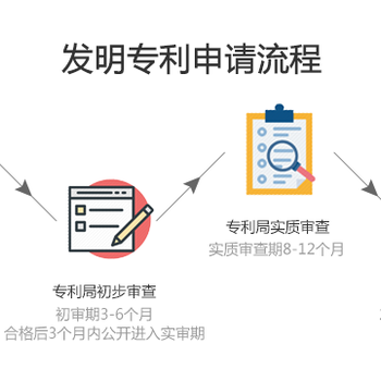 专利申请、转让、续展、变更、许可等知识产权服务