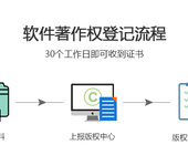 版权登记、计算机软件著作权登记