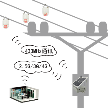 架空型配电线路状态监测系统
