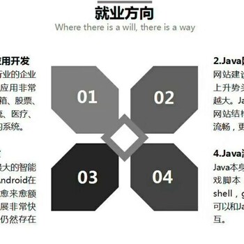 苏州新区Java零基础学习、Java就业机会多吗