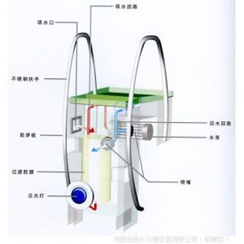 游泳池水处理设备厂家价格预算恒温泳池水循环系统游泳馆水处理设备室内泳池水循环过滤