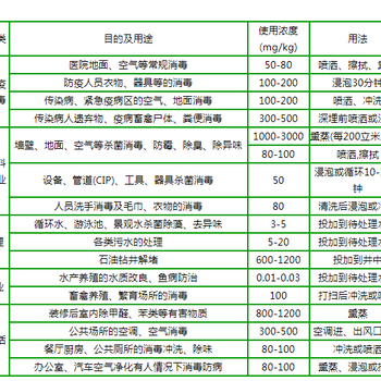 民用家居二氧化氯消毒劑