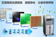 北京工业加湿器厂家包括商用净化湿膜加湿器