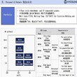 阀门专用料韩国晓星M330AG8BA无析出玻纤增强级POK替代PPO/PA