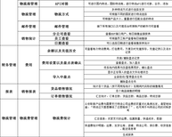 亚马逊ERP系统代理加盟个性化定制店铺运营图片1