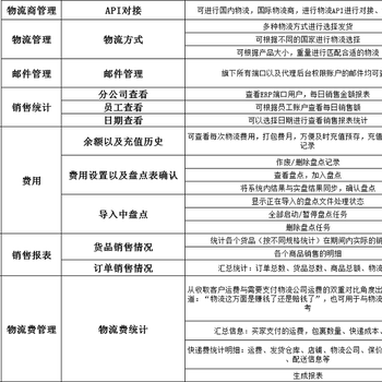 亚马逊ERP系统虾皮ERP系统运营培训一对一孵化