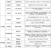 亚马逊ERP系统代理加盟个性化定制店铺运营图片2