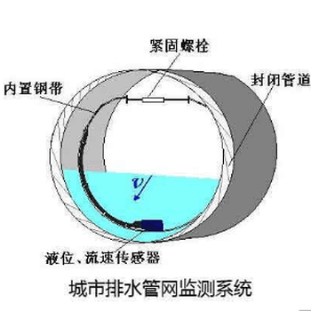 排水管网智能管理系统