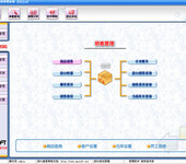桂林美萍物业管理服装管理超市管理图书馆管理手机销售电脑管理行业软件