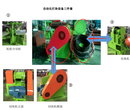运通环保自动化轮胎成套打块设备