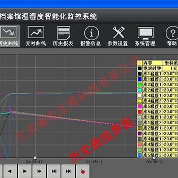 档案库房安全综合智能化物联网监控系统