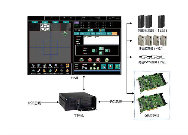 广东深圳固晶机运动控制器厂家直销全自动LED固晶控制系统专业定制