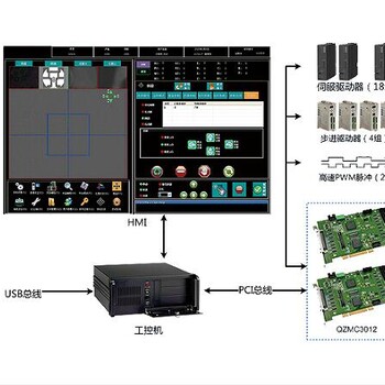 广东深圳固晶机运动控制器厂家全自动LED固晶控制系统定制