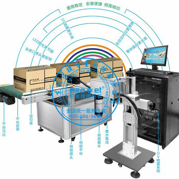 山东喷码机厂家山东阿诺捷喷墨科技有限公司