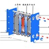 板式换热器