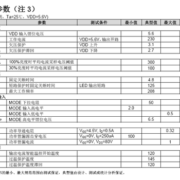 梓晶微新推出TP8020宽输入8-80V输出1.2A非隔离降压型车灯芯片