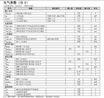 深圳市梓晶微科技供应TP8022外置MOS汽车大灯、摩托车灯芯片图片