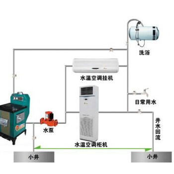 水空调怎么样