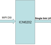 ICN6202信号转换芯片MIPIDSI转LVDS功能