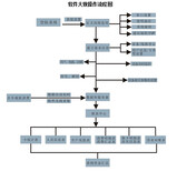 潜江公交收费机园林车载刷卡机广华巴士消费机杨市城市交通收费机周矶校车刷卡机图片2